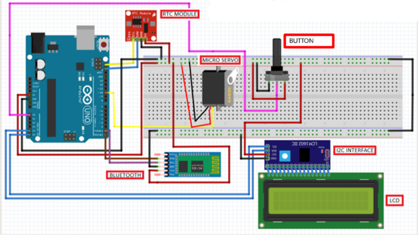 Intelli-Lock Diagram